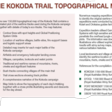 The Kokoda Trail Topographical Map